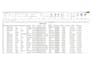 clean format and merge excel data